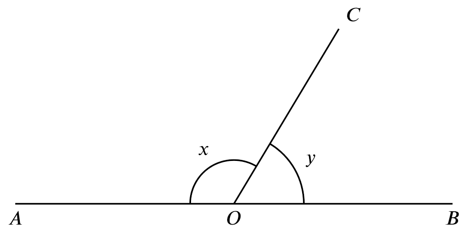 adj. $\angle$s supp.