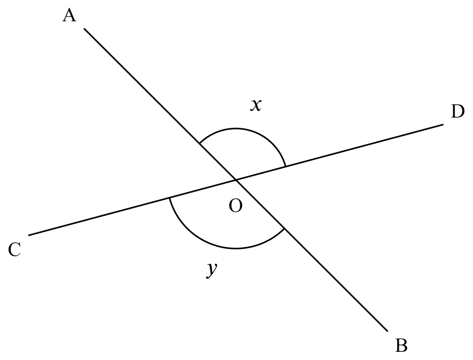 vert. opp. $\angle$s